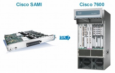 Модуль Cisco WS-SVC-SAMI-BB-K9=